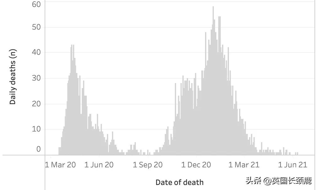 英国今天的疫情最新情况,英国疫情第二次高峰