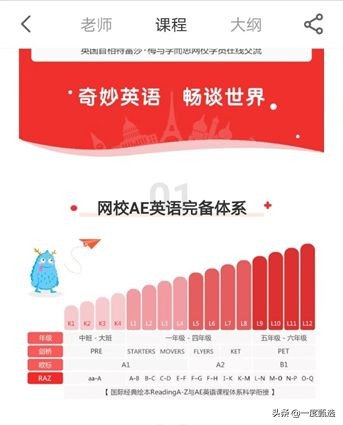 学而思网校初中英语,学而思网校小学英语课程