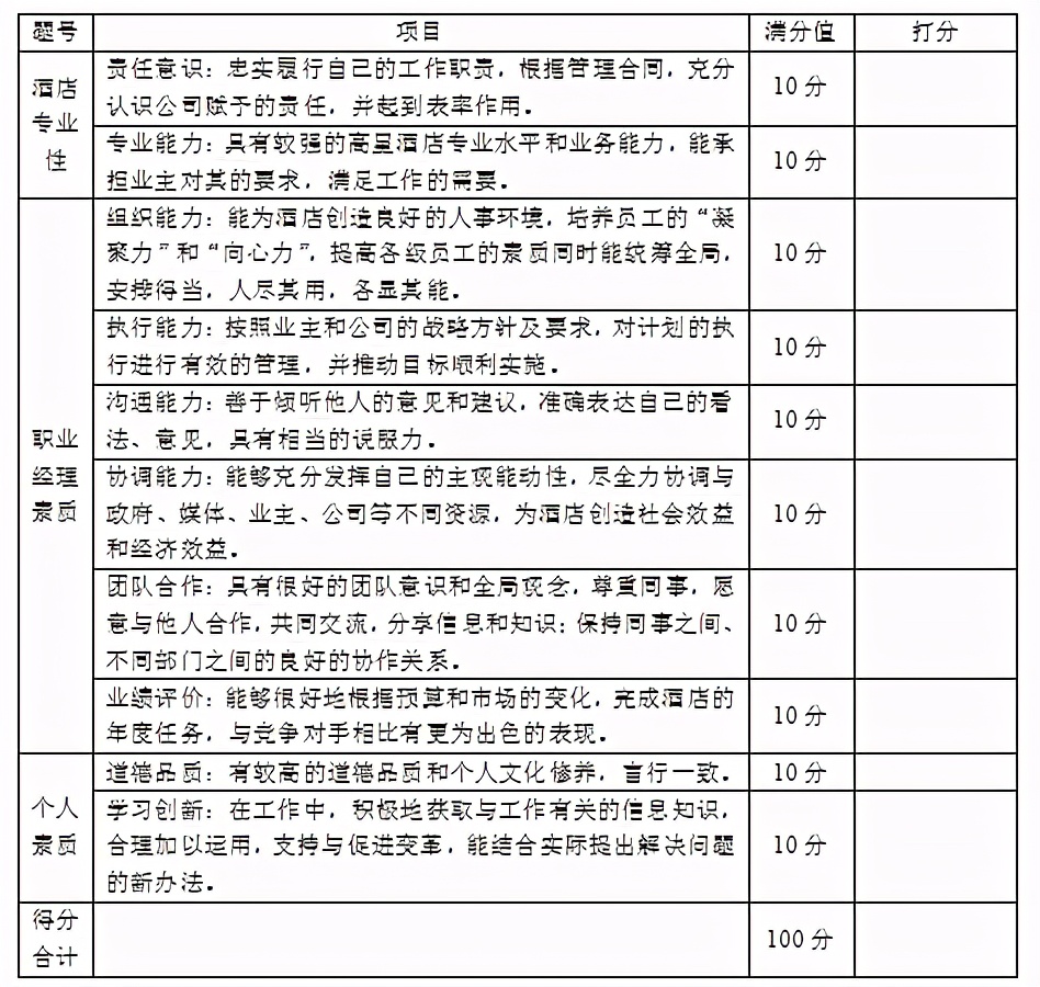 酒店各部门经理绩效考核指标,酒店管理公司总经理绩效考核方案
