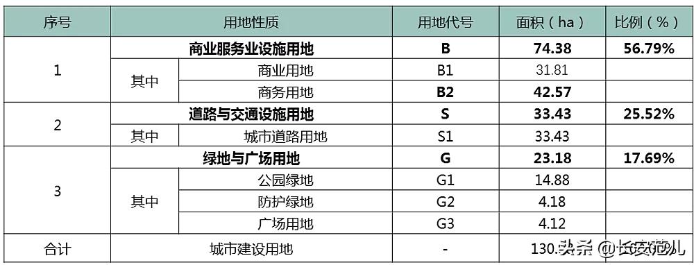 西安高铁新城中心片区,西安高铁新城超高层