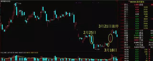 炒股入门做T基础知识教程,指数炒股技巧