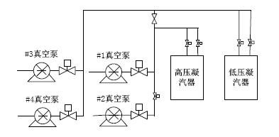 电厂凝汽器端差一般为多少,汽轮机发电设备功率因数怎么调整