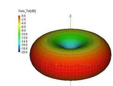 怎样增强路由器wifi信号提高网速,路由器可以设置wifi信号强弱吗
