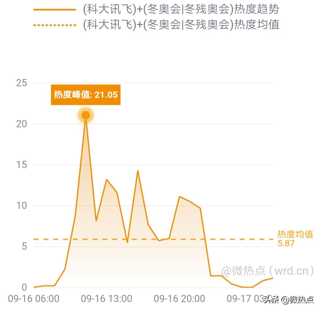 网事沸点：QQ音乐服务器一度崩溃；小米5G新品发布会将举行......