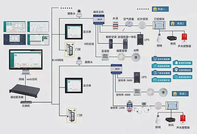 差压变送器与数显仪表,pid仪表怎么显示压力变送器数值