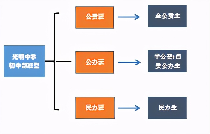 东莞初级中学升学经验分享，光明中学，体育艺术冠军的摇篮