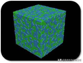 科研绘图流程模板,科研绘图教程