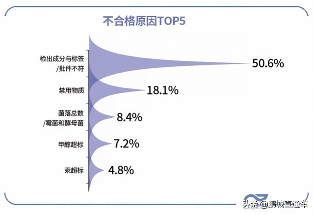 化妆品检查不合格你可能也在用,销售化妆品添加禁用成分怎么处罚