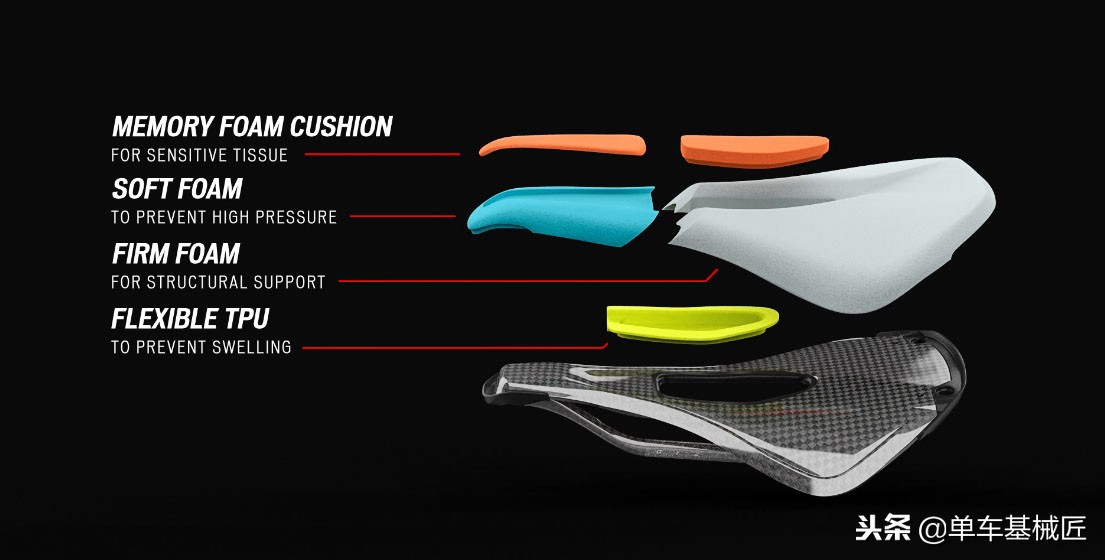 闪电mimic坐垫和3d坐垫选哪个,闪电powermimic女性坐垫