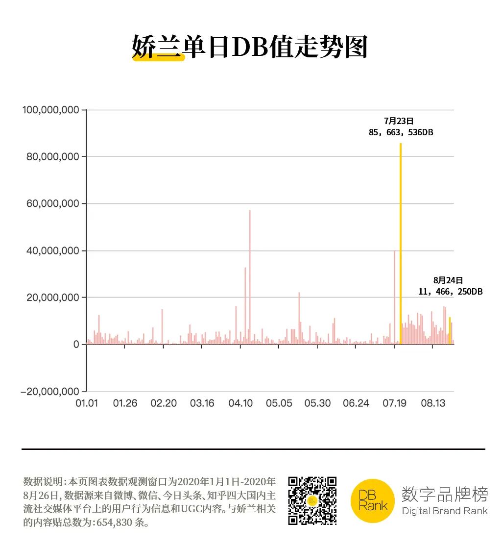 全国哪个女明星最漂亮,范冰冰代言娇兰有名么