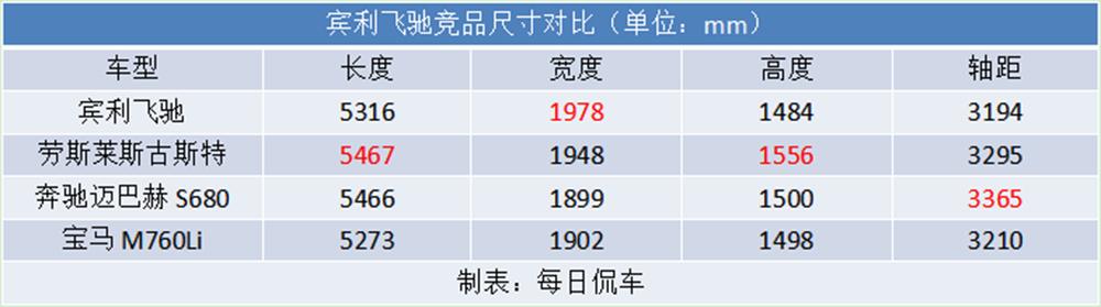宾利飞驰2024款是立标还是平标,运动宾利飞驰