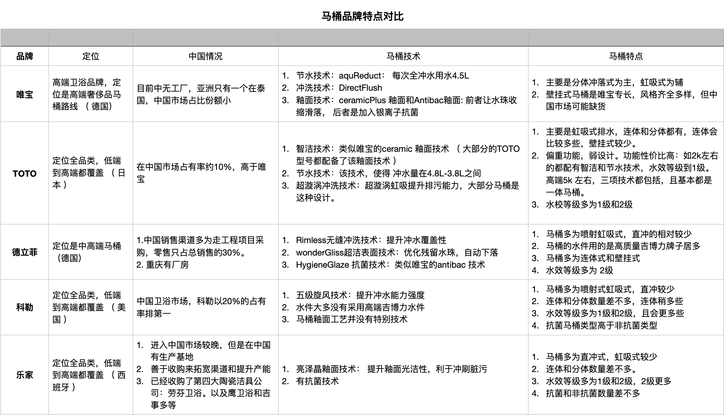马桶怎么选1千元,马桶怎么选超值价格