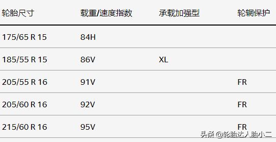 耐磨经济型轮胎有哪些,最新型轮胎有哪些