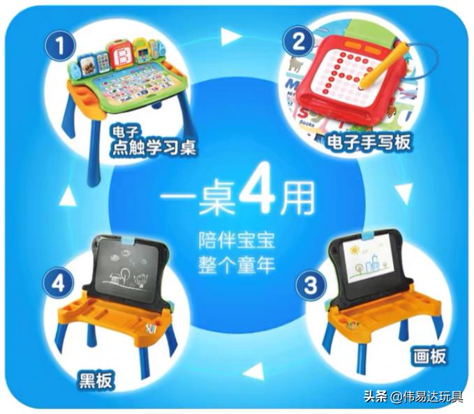 伟易达学习桌豪华版,伟易达学习桌团购