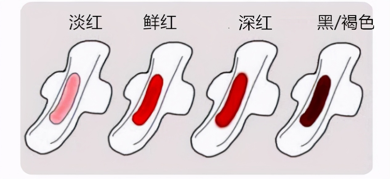 来月经时，颜色发黑或者是褐色，还有血块，是生病了吗？