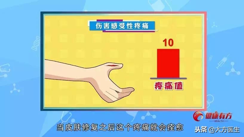 神经病理性疼痛科普,不明原因的疼痛