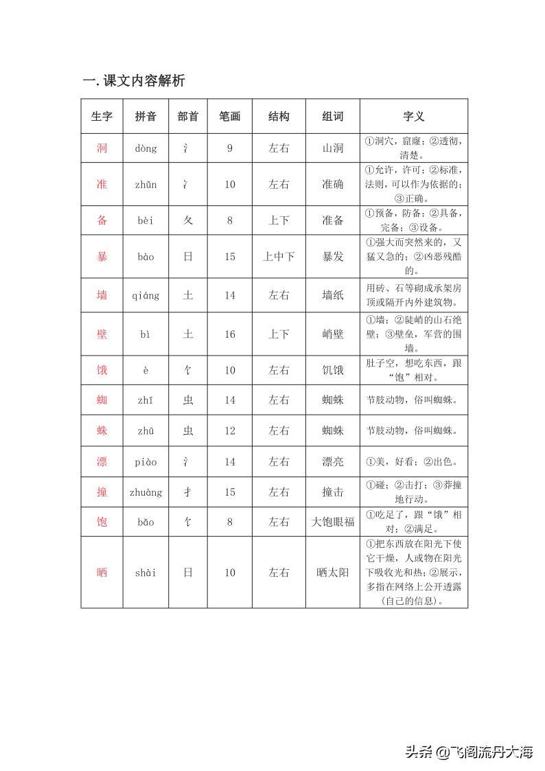 总也倒不了的老屋续写故事三年级,三年级总也倒不了的老屋思维导图