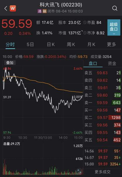 科大讯飞分拆上市,科大讯飞拟在武汉投资50亿