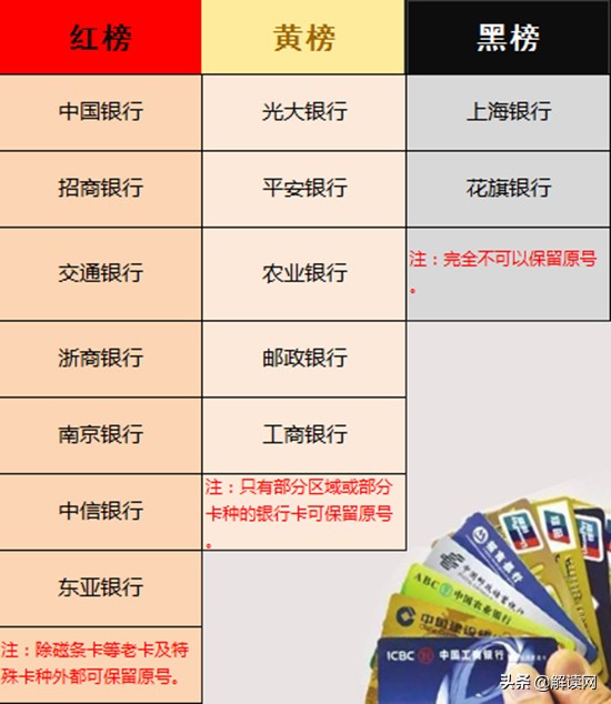 哪个银行可以原号补卡,现在去补卡银行要什么