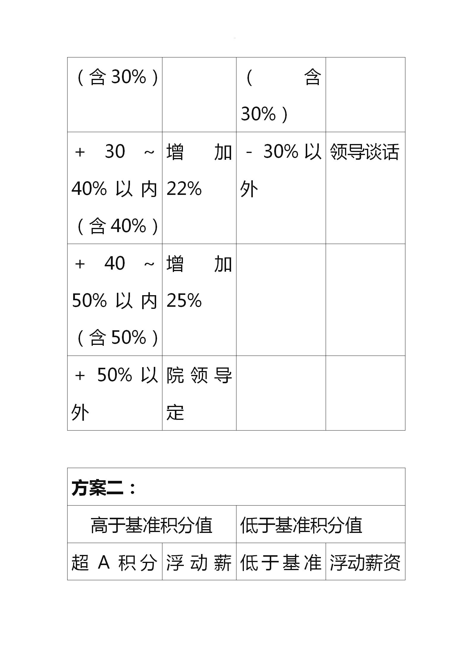 积分制绩效考核,积分绩效考核方案细则