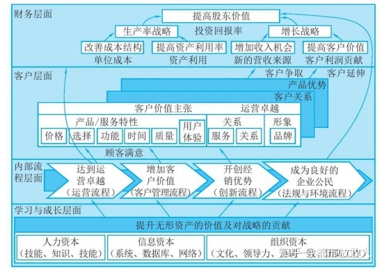 如何做好绩效及薪酬的管理,如何做好绩效管理和考核应用