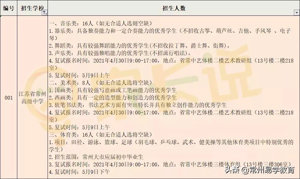常州高级中学清华,清华优质生源基地高中