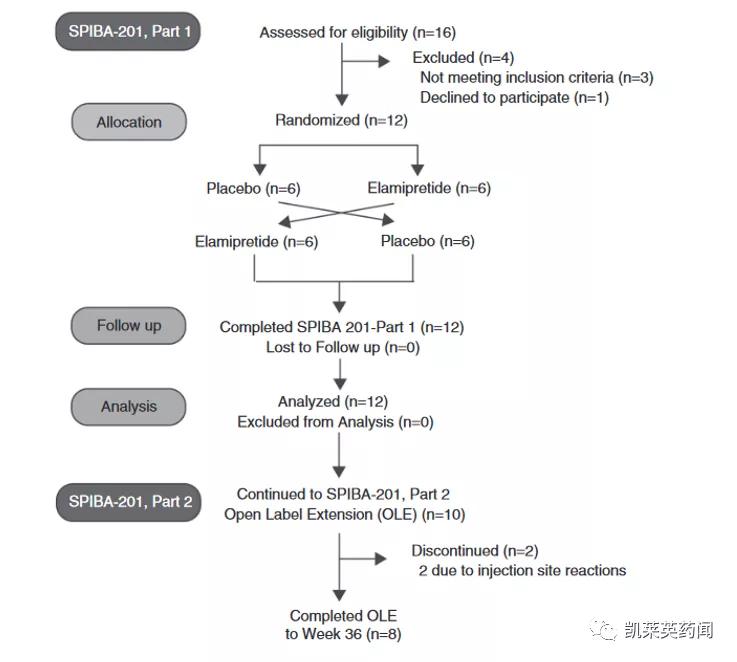新药巡礼：修复线粒体异常，超罕见病迎来治疗曙光
