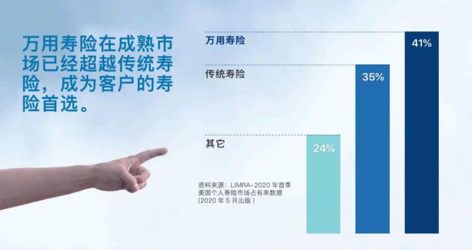 万通年金险,万通人寿