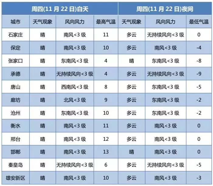 我省大部出现小雪或雨夹雪,今有雨夹雪最低气温