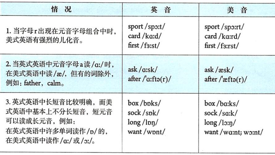 一文搞懂英语语法,一文搞懂kafka