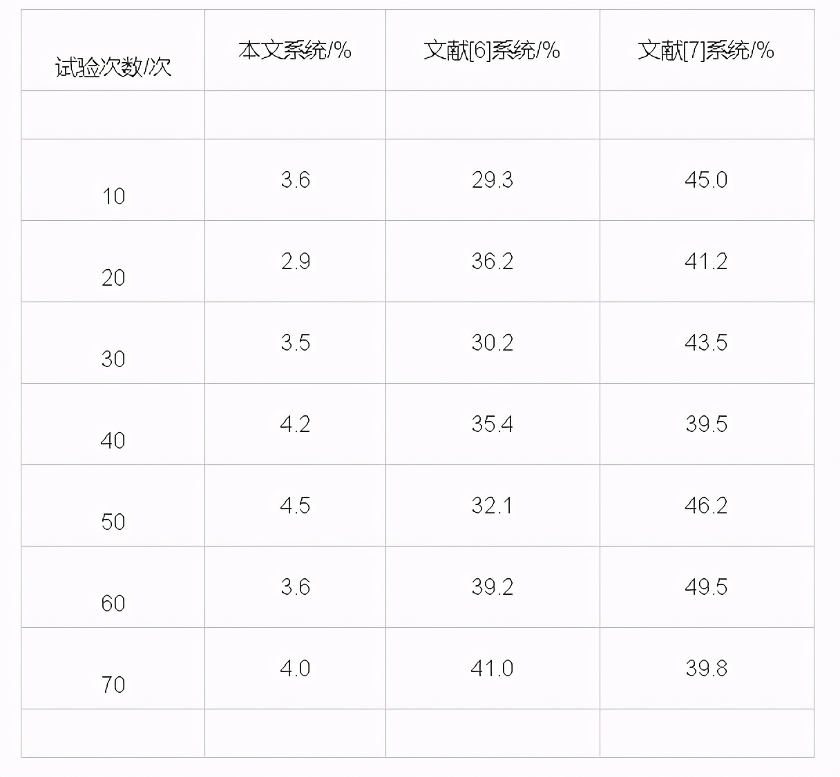 嵌入式linux驱动程序开发,嵌入式linux系统开发与设计