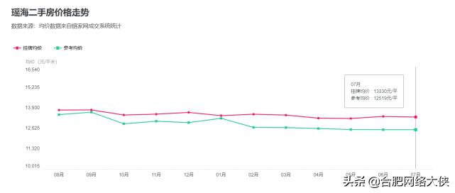 合肥瑶海变化,曾经的合肥