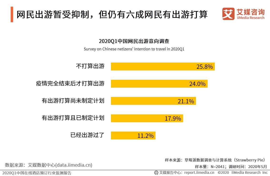 2024年国内酒店市场预测,中国q1统计数据