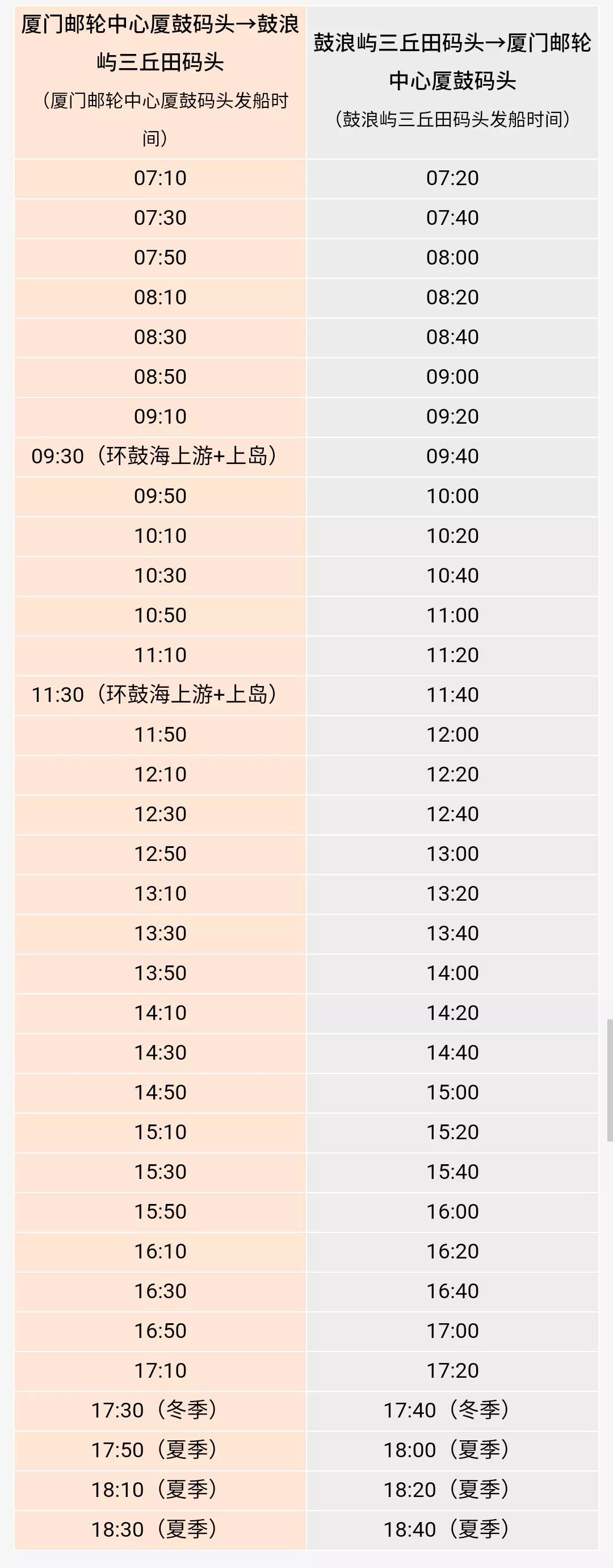 鼓浪屿坐船进岛坐多久,厦门鼓浪屿登岛攻略