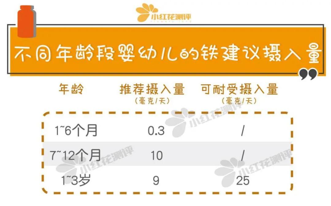 婴儿无糖补铁剂,6个月婴儿补铁剂品牌测评
