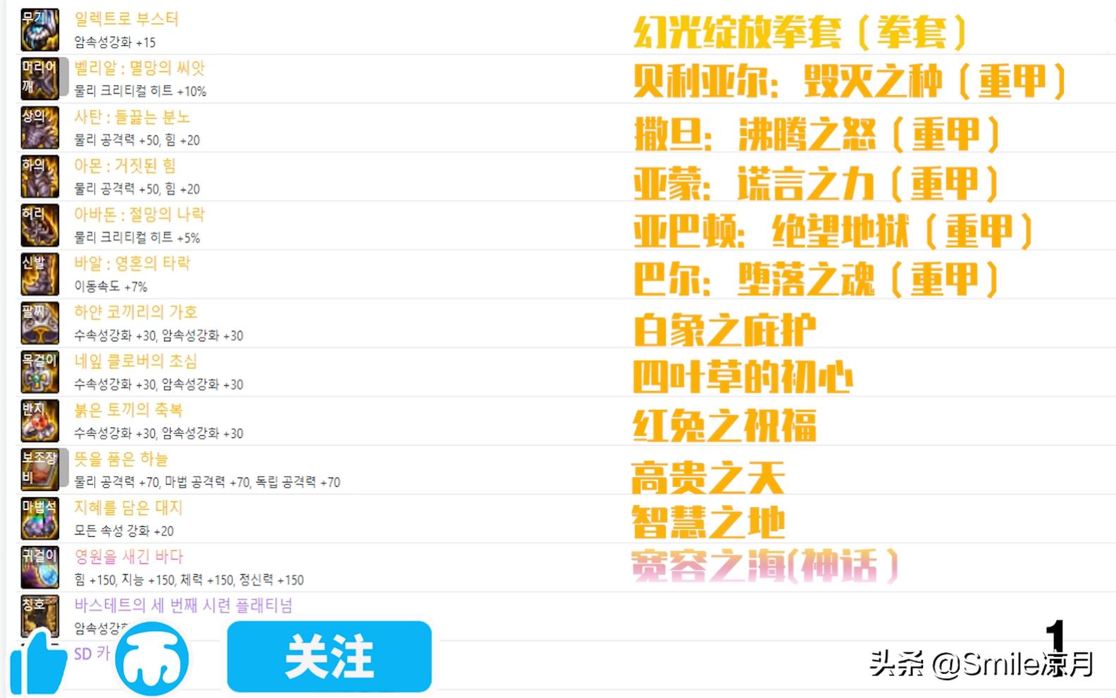 dnf100级版本神话搭配哪套最强,dnf神话改版装备搭配
