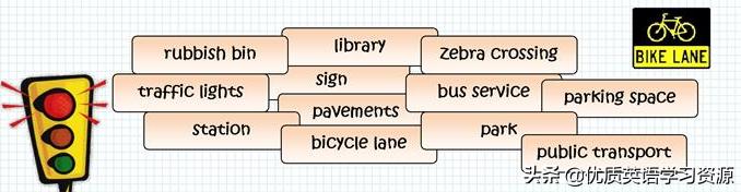 英语口语之城市系列,英语城市场所词汇