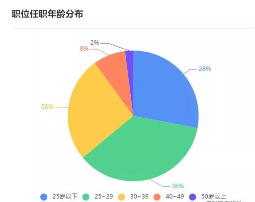 第一份工作是选大厂还是外企,第一份工作选择大公司