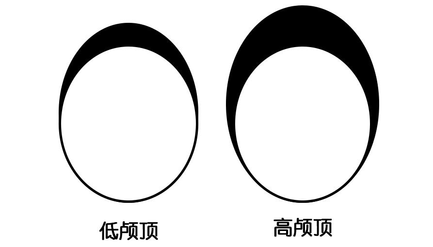 怎么看适不适合披头发,不适合披头发适合剪短发吗