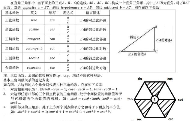 数学史上的四大天王是谁？你所知道的数学，都和他们有关