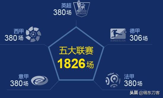 欧洲足球五大联赛连胜纪录,欧洲五大联赛阿森纳4比2逆转维拉