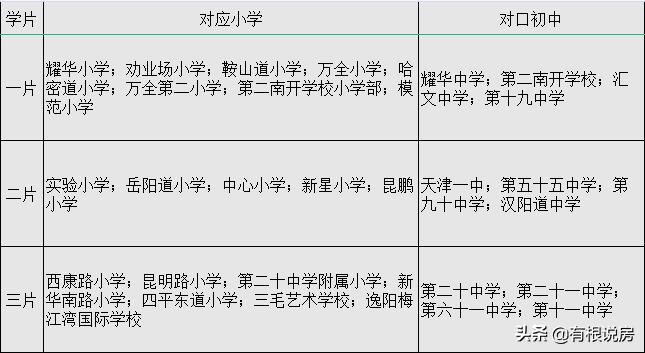 天津和平学区房,天津和平中心小学学区房