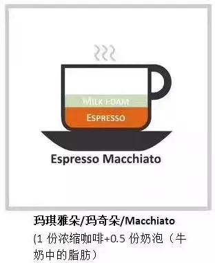 咖啡菜单教程,咖啡菜单价目表排版技巧