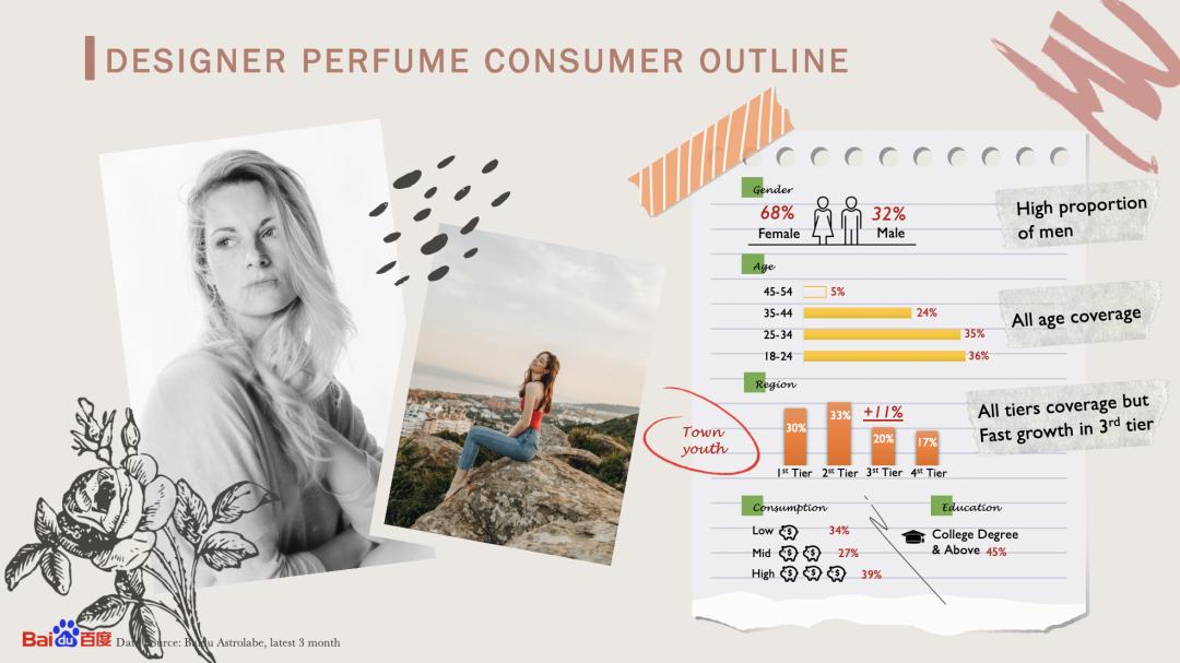 百度香水,百度香水排行榜