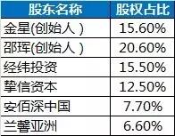 割双眼皮一次成功的几率大吗,为什么双眼皮是医美第一个项目