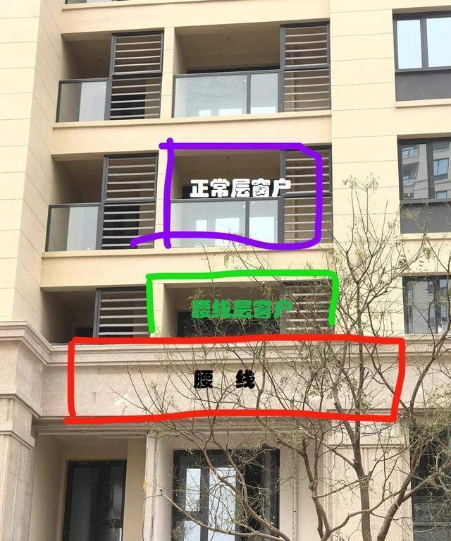 专家提醒买房不能买几楼,高层房屋有些楼层是不建议购买的