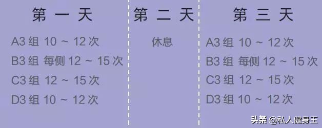 健身小器械训练法，这套计划针对臀部训练，在家也能拯救扁平臀