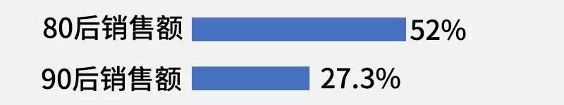 双十一开箱红榜,双11剁手开箱