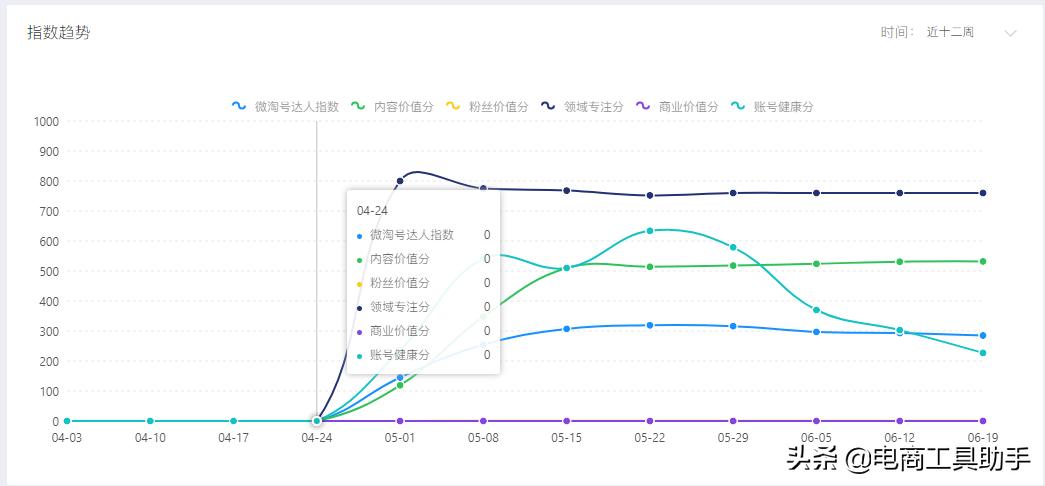 淘宝微淘运营方法,淘宝微淘怎么申请和运营