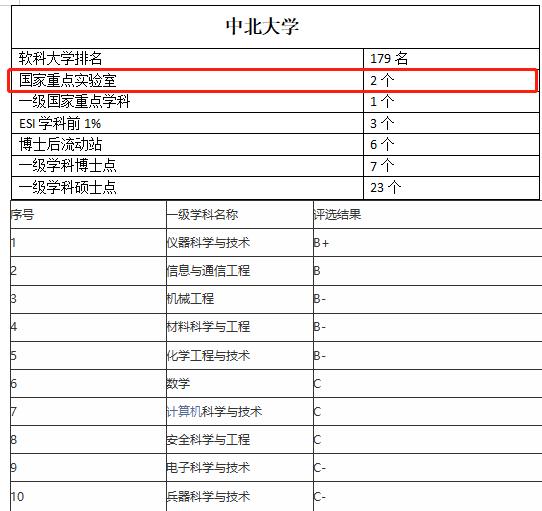 兵工七子混得最惨的大学,中北大学在兵工七子排名